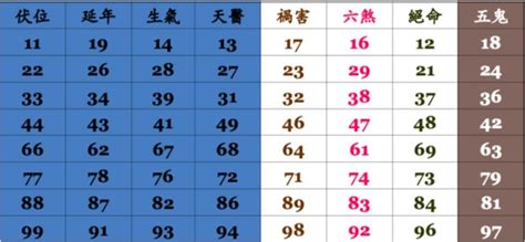 電話號碼吉凶測試|號碼測吉凶，號碼吉凶查詢，號碼吉凶測試，測號碼吉凶，號碼五。